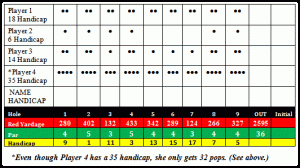 popping scorecards